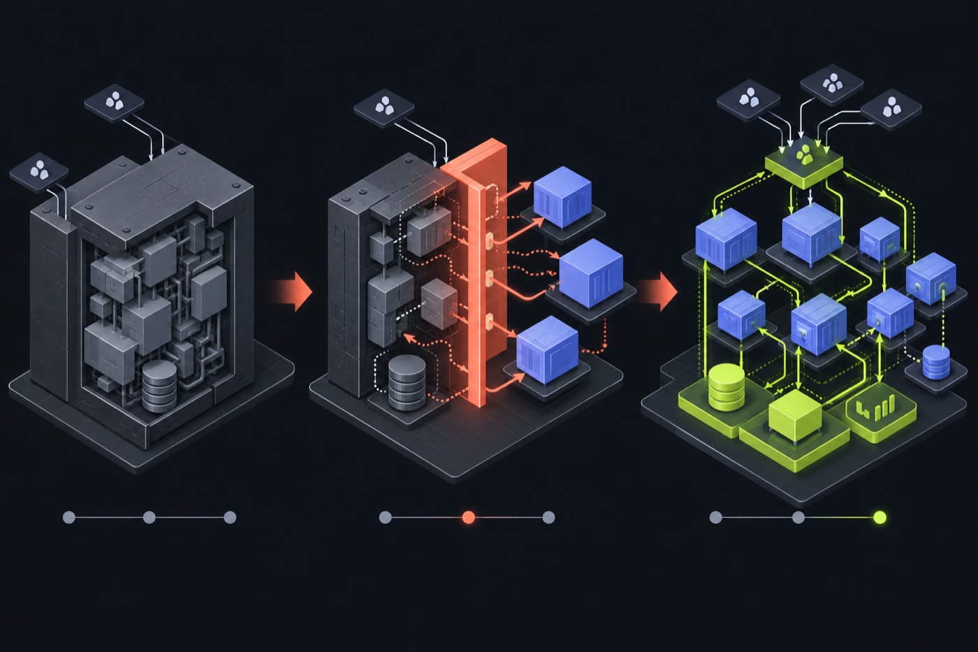 Three-stage modernization from a coupled monolith through an extraction boundary to independently deployable platform services